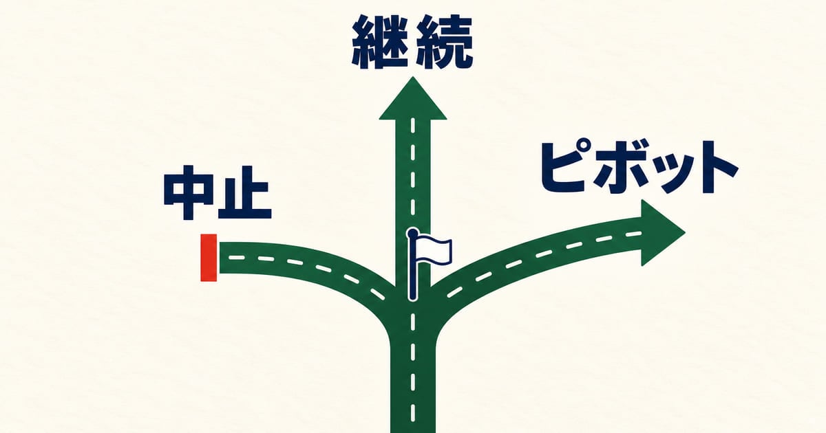 一本の道が三方向に分かれ、それぞれの行き先に「継続」「ピボット」「中止」と書かれた分岐の図